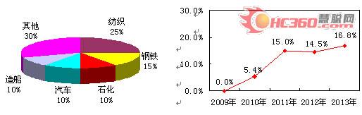 中国螺杆空气压缩机市场现状与品牌格局