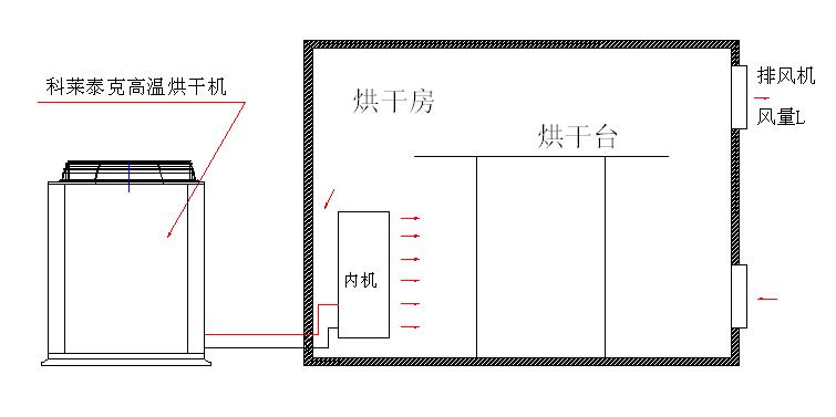 热泵烘干机在宾馆中的应用及技术前景