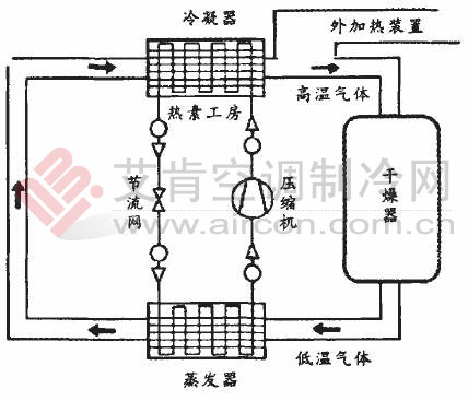 热泵干燥技术在脱水疏菜类烘干上的应用