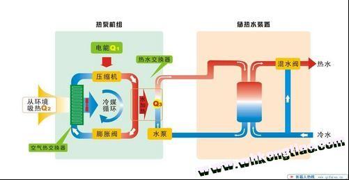 空气能热泵热水器与传统热水器对比