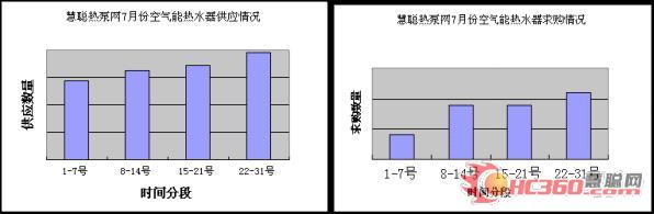 节能环保 空气能行业市场火爆的推动力