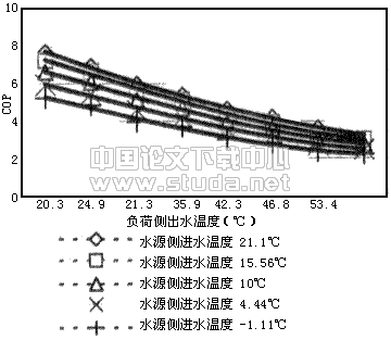 以深井地热水为辅热的水源热泵系统节能分析