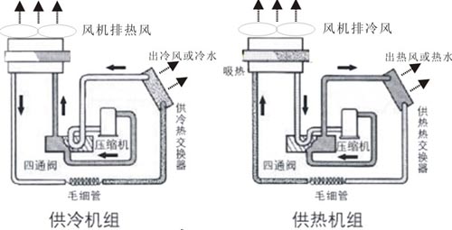 新时代空气能(热泵)系统类型