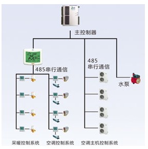 艾嘉热泵供暖系统功能与特点