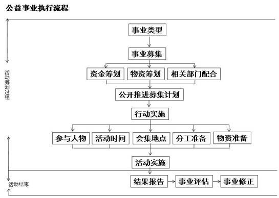 品牌公益：品牌发展的社会身份