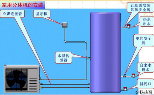 家用分体空气能热泵热水器安装图示