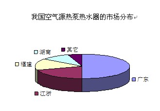 09年广东空气源热泵市场调查研究