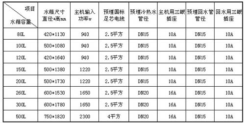 空气能热水器在安装前的准备工作