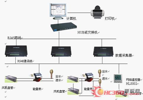 郑州宝龙城市广场中央空调计费系统案例