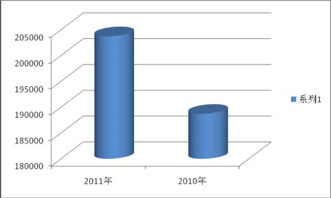 1-3月暖通行业买家采购行为分析