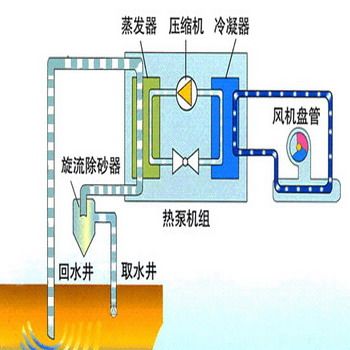 水源热泵技术的研究及原理图