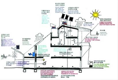 专家：零碳建筑技术大规模使用还不现实