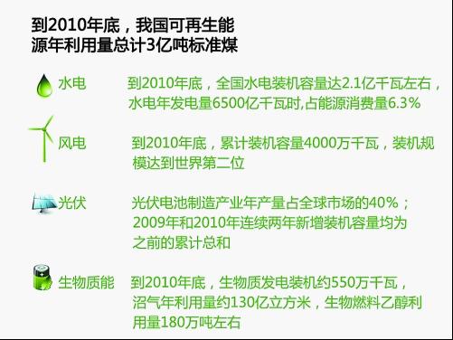 “十一五”末我国新能源占能源消费总量9.6％