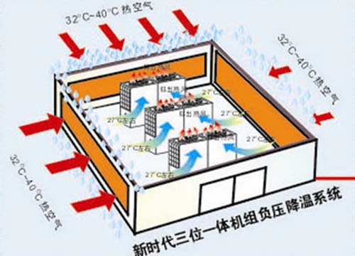 新时代空气能(热泵)系统类型