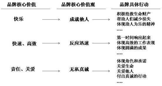 品牌公益：品牌发展的社会身份