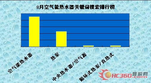 空气能热水器八月市场奠基“火热”旺季