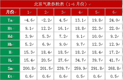 太阳能热水工程：奥运会柔道跆拳道比赛馆