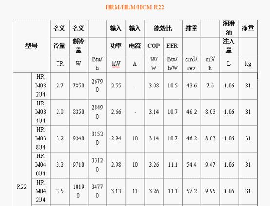 谷美：制冷配件贸易就是要将性能尽收眼底