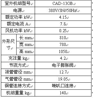 热泵烘干机在宾馆中的应用及技术前景