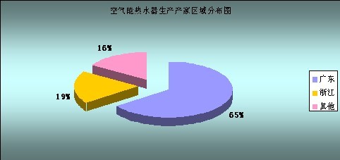 《2010年中国空气能热水器行业年度发展报告》