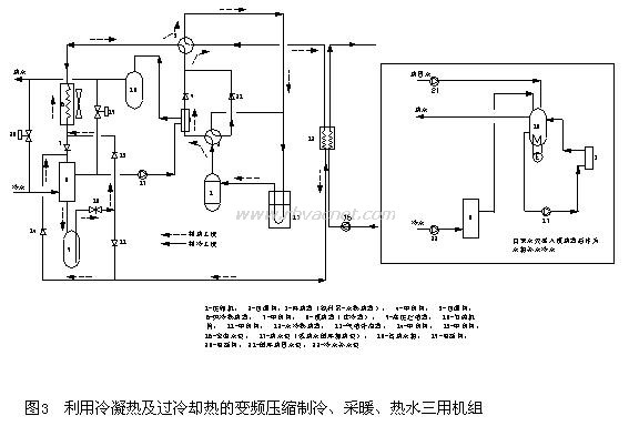 建筑节能与热泵技术应用及具体措施