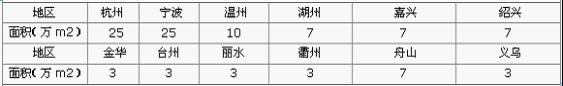 浙江欲推广百万平米水地源热泵空调