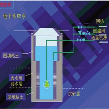 水源热泵技术的研究及原理图