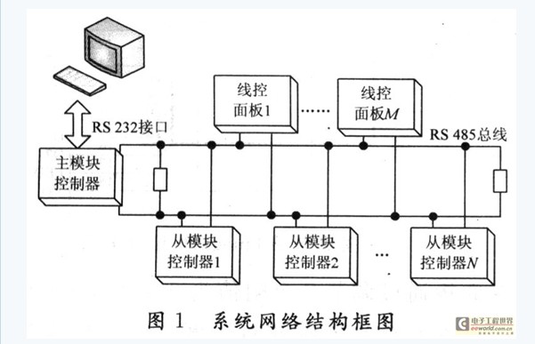 空气能热泵热水机组控制器设计