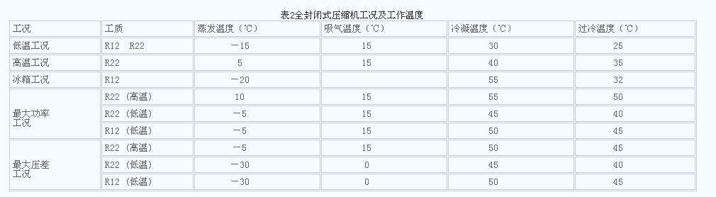 空气能热泵热水器与热泵空调器的区别