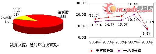 中国螺杆空气压缩机市场现状与品牌格局