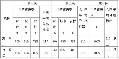 节能家电如何为阶梯电价保驾护航？