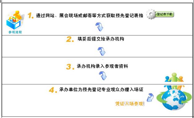 2010年热泵、太阳能交易会参观指导