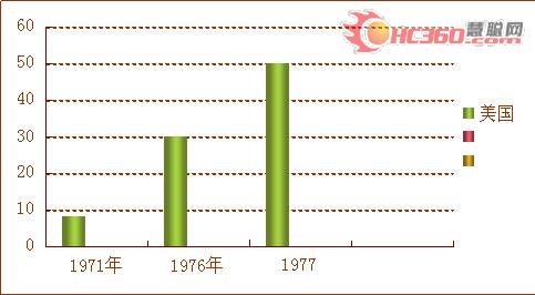 空气能热泵热水器在全球的应用