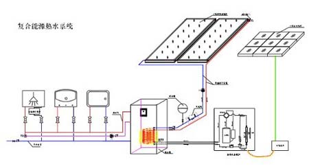 平板太阳+热泵+余热回收多能源组合方案