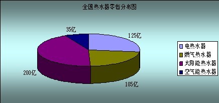 《2010年中国空气能热水器行业年度发展报告》