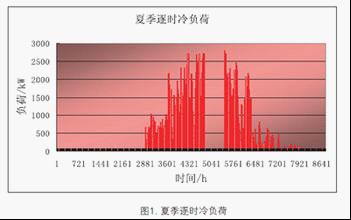 地源热泵技术“江南模式”的探索应用