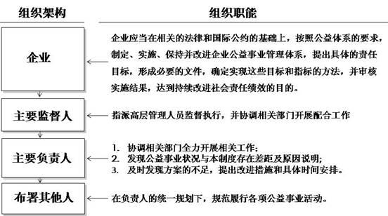 品牌公益：品牌发展的社会身份