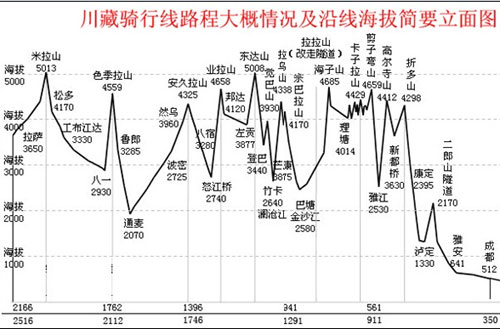 同益空气能节能万里行车队成功翻越折多山