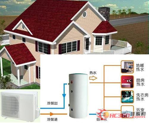 广东省将形成新能源空气能完整产业链基地