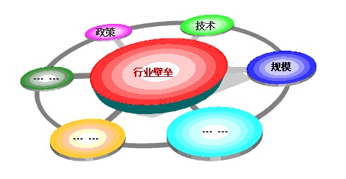 资源整合将成空气能行业未来发展重中之重