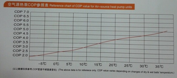 专家课堂：空气能热水器入门级知识