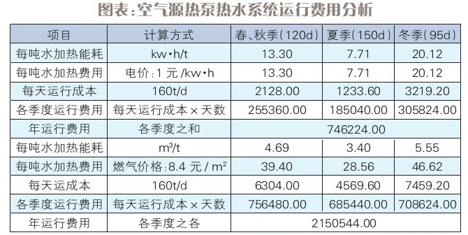 探析酒店热泵热水系统的设计原则