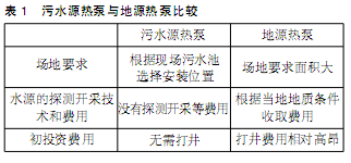 太阳能与污水源热泵集成系统的应用