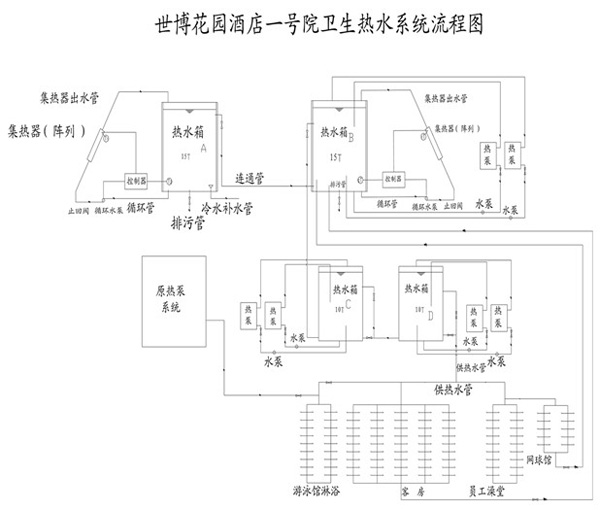 昆明世博花园酒店空气源热泵应用分析