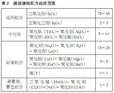 搪玻璃釉在承压搪瓷水箱中的应用分析