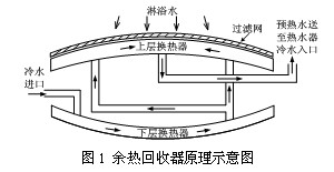 公建洗浴余热回收器实验及应用研究