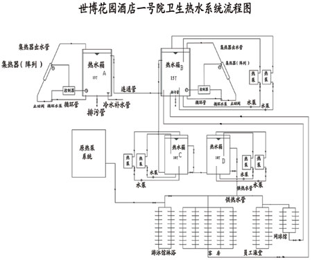 昆明世博花园酒店空气源热泵应用案例