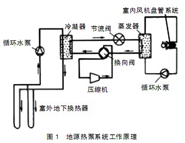 地源热泵系统地下换热器的施工技术