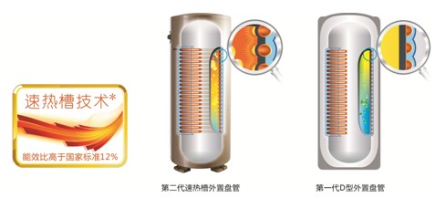 空气能观察：外置盘管取代内置盘管已成趋势