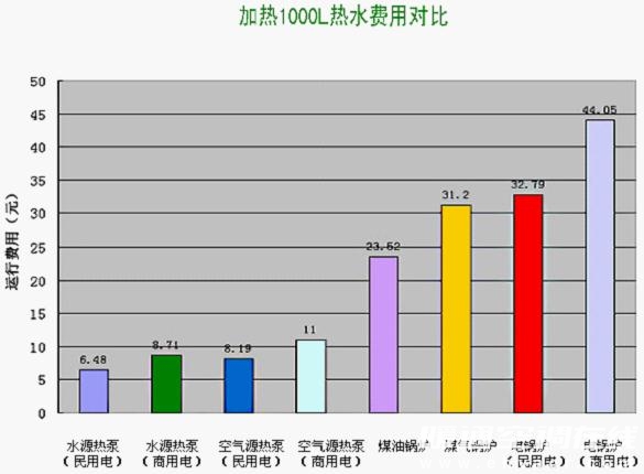 专家课堂：工业余热回收及利用技术